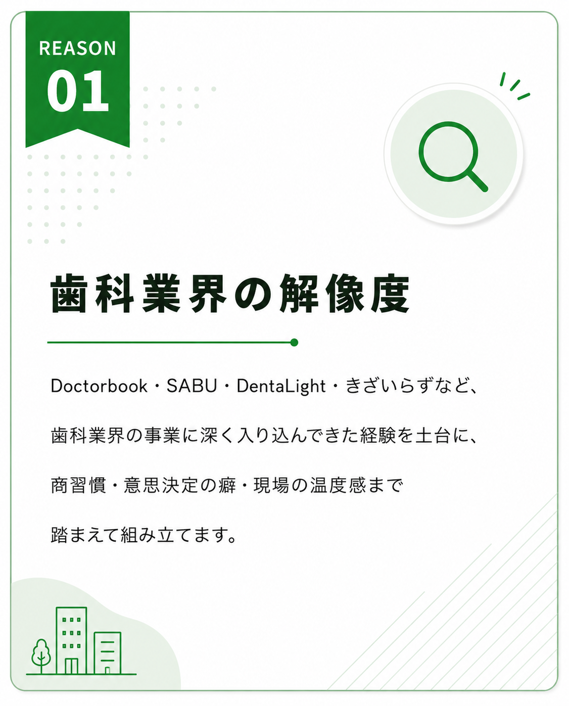理由①|歯科業界の解像度