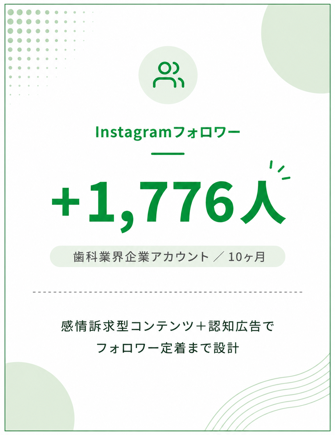 Instagramフォロワー +1,776人