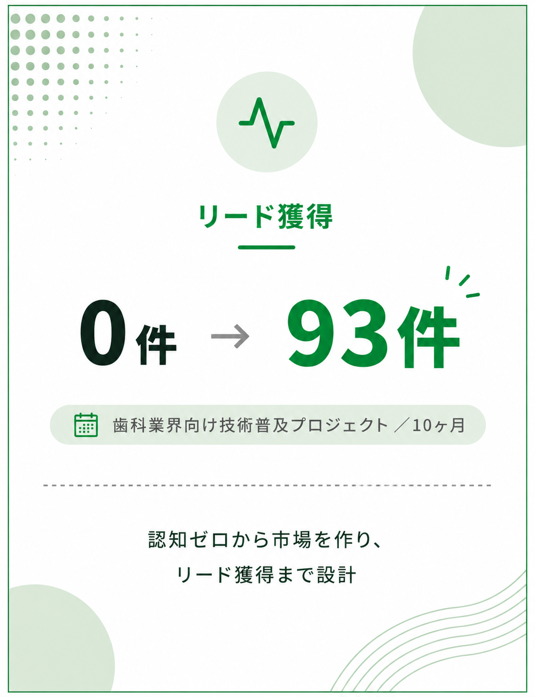 リード獲得 0件→93件